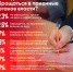 84,9% респондентов ПЛН не видят смысла в диалоге с властью при личном обращении - Pln-Pskov.Ru