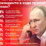 Большинство респондентов ПЛН хотят спросить у президента о перспективах завершения СВО - Pln-Pskov.Ru