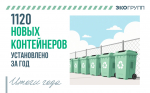 Свыше 1100 контейнеров для ТКО установил регоператор в Псковской области за год