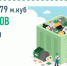 Почти 2,5 млн кубометров отходов вывез «Экогрупп» из Псковской области за год - Pln-Pskov.Ru