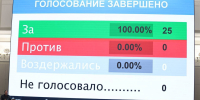 Реестр субъектов креативных индустрий появится в Псковской области - Pln-Pskov.Ru