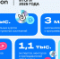 Изображение: пресс-служба платформы «ВКонтакте» - InformPskov.Ru