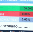 Довыборы депутатов в Псковской области разрешили не проводить в последний год работы созыва - Pln-Pskov.Ru