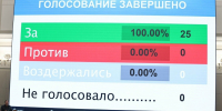Довыборы депутатов в Псковской области разрешили не проводить в последний год работы созыва - Pln-Pskov.Ru