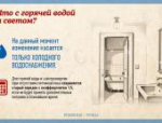 Порядок оплаты холодной воды изменился в России: объясняем новые правила в карточках