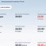 Скриншот онлайн-табло аэропорта Внуково - InformPskov.Ru