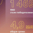 Изображение: Фонд президентских грантов - InformPskov.Ru