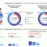 В Псковской области на начало учебного года числилось 25 тысяч студентов - Pln-Pskov.Ru