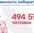 Изображение: пресс-служба избирательной комиссии Псковской области - InformPskov.Ru