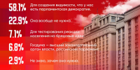 Опрос ПЛН-ТВ: Зачем нужна Госдума? - Pln-Pskov.Ru
