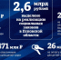 Выплаты, пенсии и маткапитал: что изменится в 2026 году - InformPskov.Ru