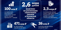 Выплаты, пенсии и маткапитал: что изменится в 2026 году - InformPskov.Ru