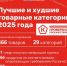 Лучшие и худшие товарные категории 2025 года - InformPskov.Ru