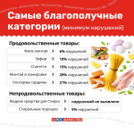 Лучшие и худшие товарные категории 2025 года