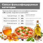 Лучшие и худшие товарные категории 2025 года