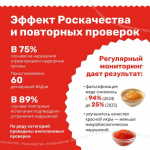 Лучшие и худшие товарные категории 2025 года
