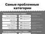 Роскачество назвало самые проблемные и благополучные категории товаров 2025 года