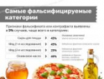 Роскачество назвало самые проблемные и благополучные категории товаров 2025 года