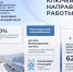 Фото из канала Михаила Ведерникова в мессенджере MAX - InformPskov.Ru