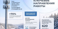 Модернизацию инфраструктуры связи в Псковской области обсудили Михаил Ведерников и Максут Шадаев - Губернатор Псковской области