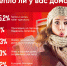 Большинство респондентов ПЛН довольны температурой в доме - Pln-Pskov.Ru