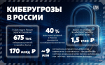 День безопасного интернета: осведомленность против угроз