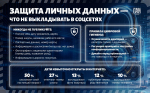 День безопасного интернета: осведомленность против угроз