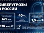 День безопасного интернета: осведомлённость против угроз