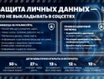 День безопасного интернета: осведомлённость против угроз