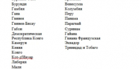 Жёлтая лихорадка: что нужно знать туроператорам, турагентам и туристам                      - Министерство туризма