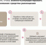Информация для владельцев средств размещения!                      - Министерство туризма