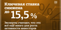 Инфографика здесь и далее: Кирилл Гавриленко - InformPskov.Ru
