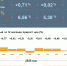 За месяц в Псковской области цены выросли на 0,55% - Pln-Pskov.Ru
