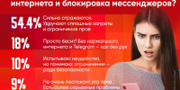 Большинство респондентов ПЛН удручают сплошные запреты и ограничения - Pln-Pskov.Ru