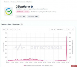 Клиенты Сбера испытывают сложности с оплатой покупок