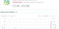 Сбер заявил, что восстановил доступ ко всем сервисам - Pln-Pskov.Ru