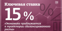 Инфографика: Кирилл Гавриленко / ПАИ - InformPskov.Ru