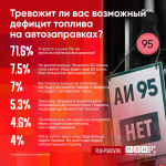 Проблема с бензином — в фокусе внимания псковичей