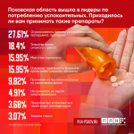Опрос ПЛН-ТВ: Псковская область вышла в лидеры по потреблению успокоительных. Приходилось ли вам принимать такие препараты?