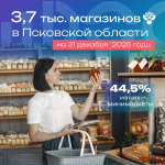 Более 3700 магазинов насчитывалось в Псковской области на конец 2025 года