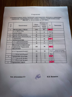 Готовность многоквартирных домов Пскова к отопительному сезону достигла почти 70%