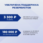Увеличена региональная финансовая поддержка резервистов                     