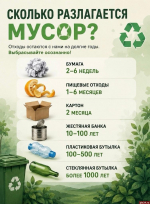«Экогрупп» напомнил псковичам о «долгожителях» на свалках