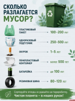 «Экогрупп» напомнил псковичам о «долгожителях» на свалках