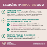 Служба финансового уполномоченного
