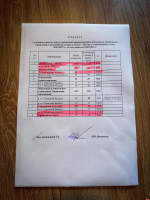 Общая готовность Пскова к отопительному сезону превысила 90%