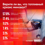 Станислав Стармолотов: Подрядчики-«двоечники» составляют мизерный процент