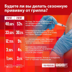 Большинство респондентов ПЛН предпочитают «народные» средства и методы для борьбы с гриппом