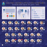 Иллюстрация: ПАИ