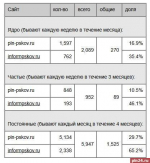 «Тараканище». Почему миф про мощь госпропаганды ничего не стоит